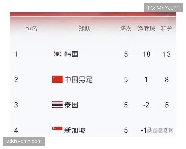 韩国男足2026世界杯D组比赛时间安排
