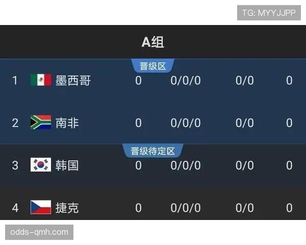 法国队2026世界杯出线形势是否稳固